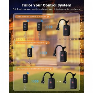 SURAIELEC Outdoor Remote Control Outlet, interruptor de encendido remoto impermeable inalámbrico, 15 amperios, rango de 100 pies, 1 salida remota 1, enchufe eléctrico para Navidad, luces al aire libre, decoraciones navideñas