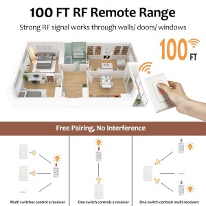 Suraielec Interruptor de luz inalámbrico y kit de receptor, 15A alta potencia, sin cableado, rango de RF de 100 pies, control remoto programable interruptores de pared de 3 vías para lámpara, luz de techo, ventilador, iluminación al aire libre